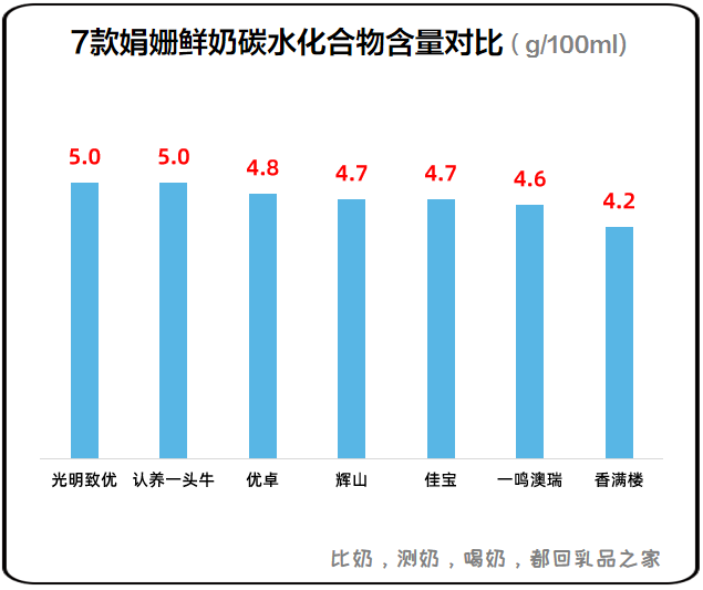 碳水化合物.png