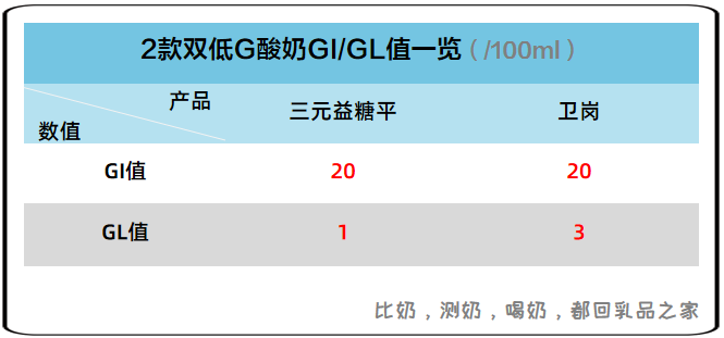 双g值.png